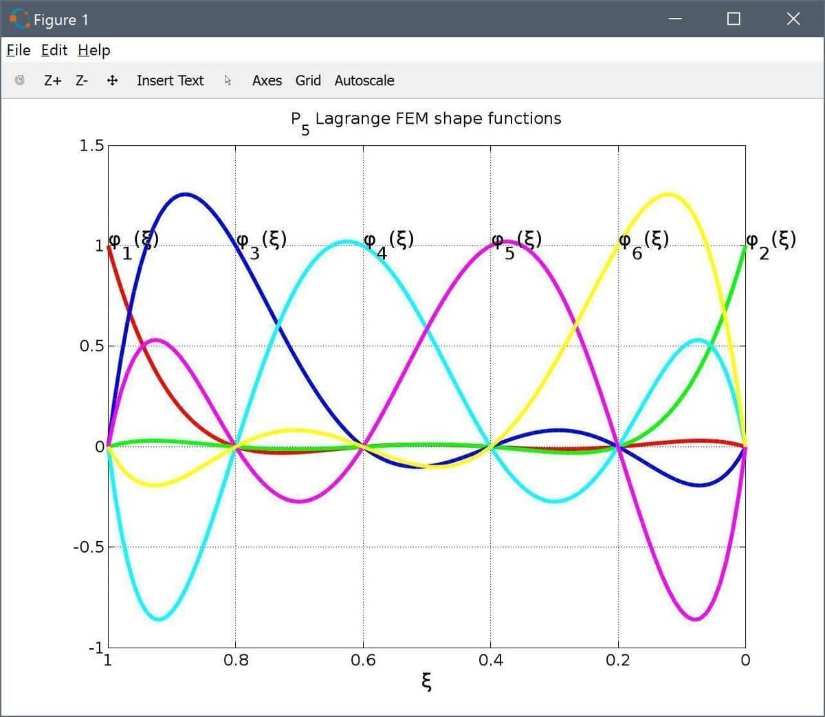 FEATool Multiphysics Custom P5 Lagrange FEM Shape Functions
