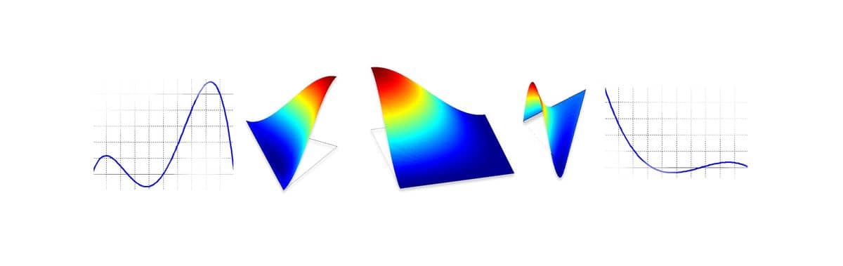 Implementing Custom User Defined FEM Shape Functions in FEATool Multiphysics
