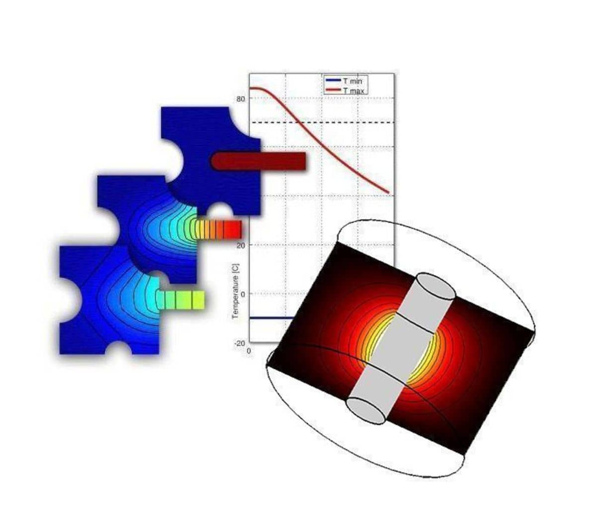 Model Showcase Image - Heat and Mass Transfer Simulation