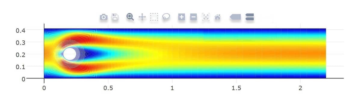 Plotly Computational Fluid Dynamics CFD MATLAB Visualization
