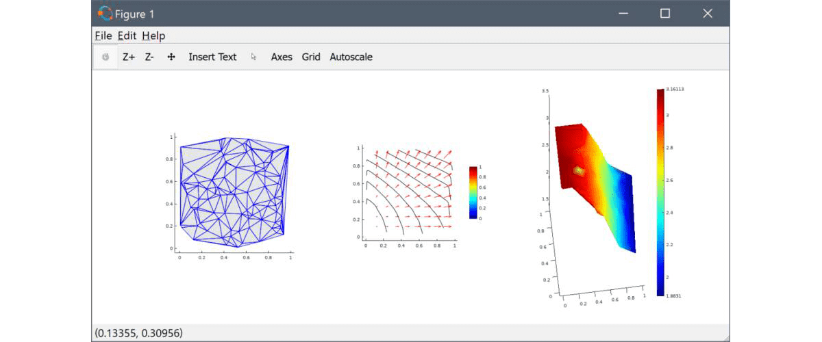 Visualization and Postprocessing on Unstructured Grids and Meshes with FEATool Functions
