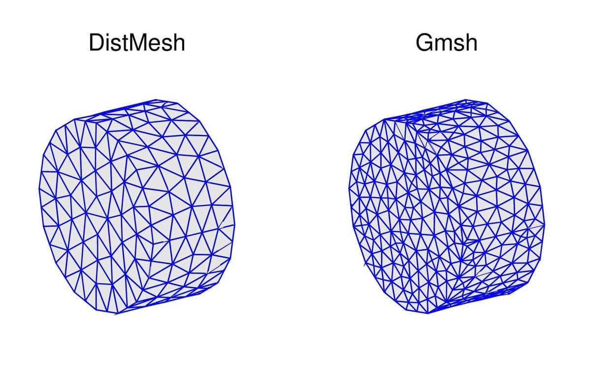 MATLAB Mesh Generation Comparison for a 3D Cylinder