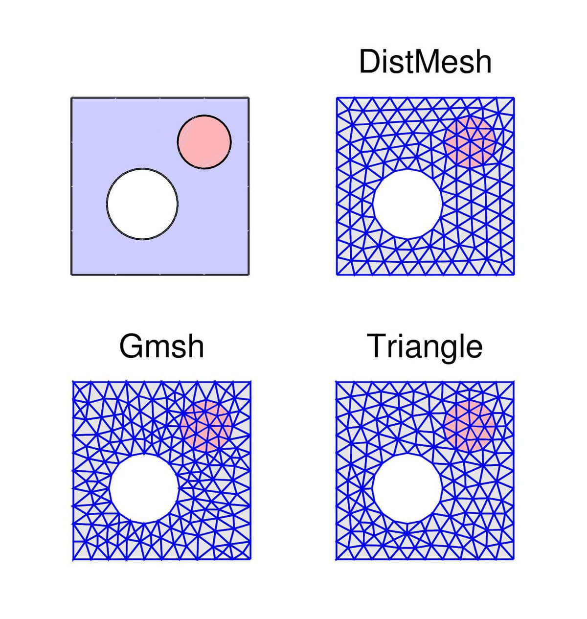 MATLAB Mesh Generation Comparison for a Combined 2D Geometry
