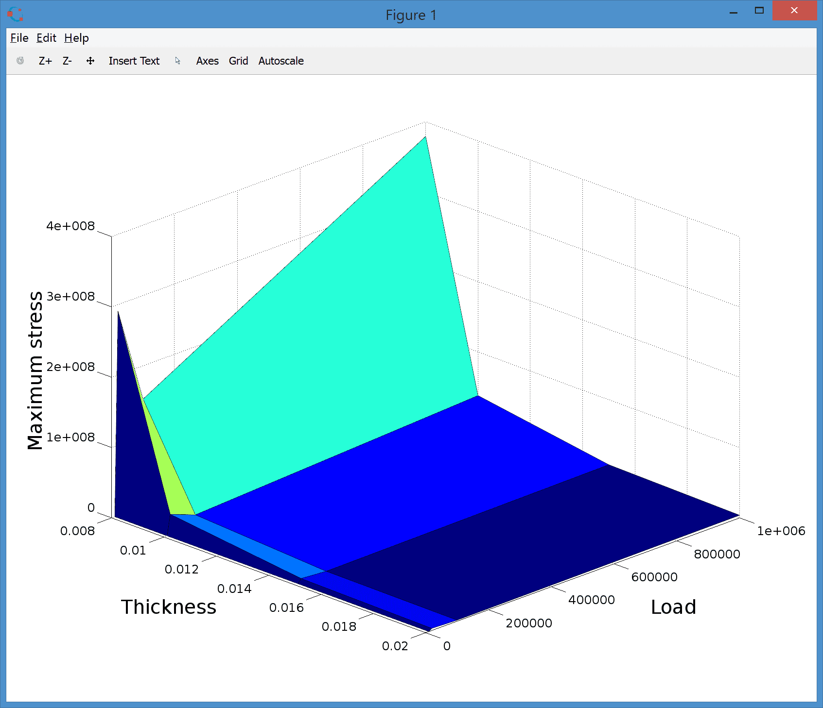 
  Parametric Study for Deflection of a Bracket
