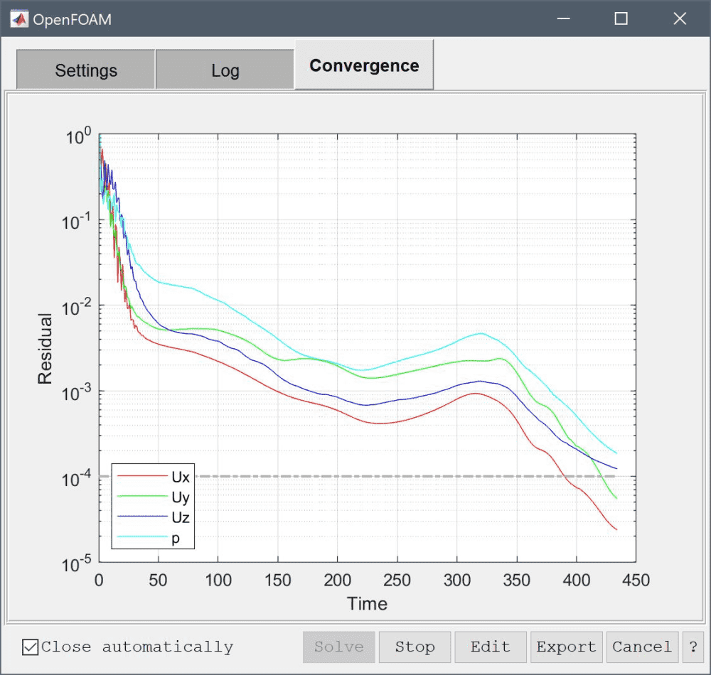 
OpenFOAM solution control panel in the FEATool Multiphysics GUI
