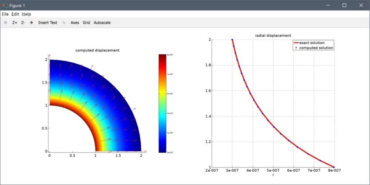 Axisymmetric Stress-Strain Script Modeling