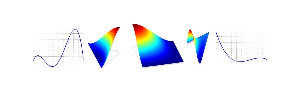 Implementing Custom and User Defined Finite Element Shape and Basis Functions