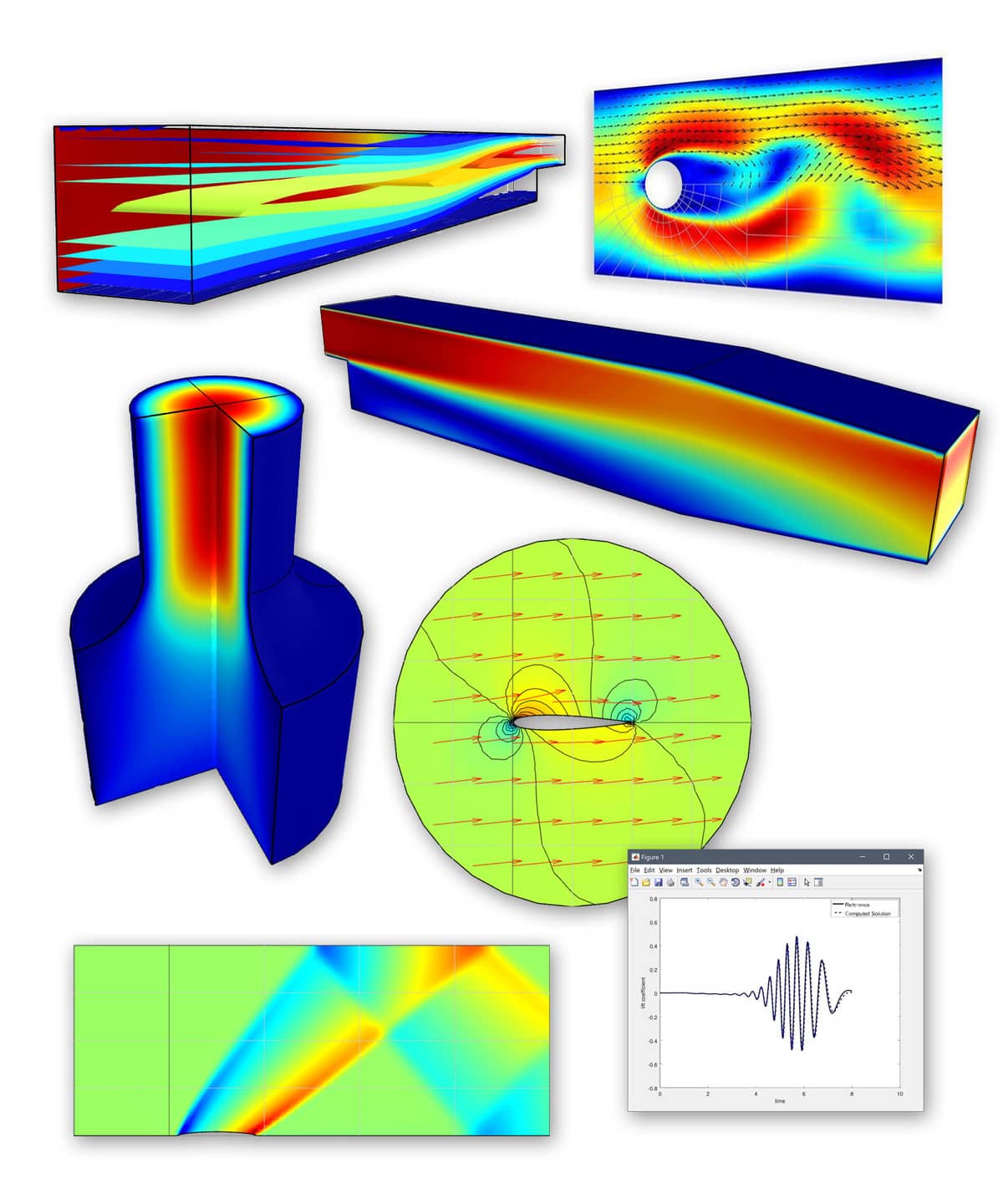 Multiphysics - Computational Fluid Dynamics