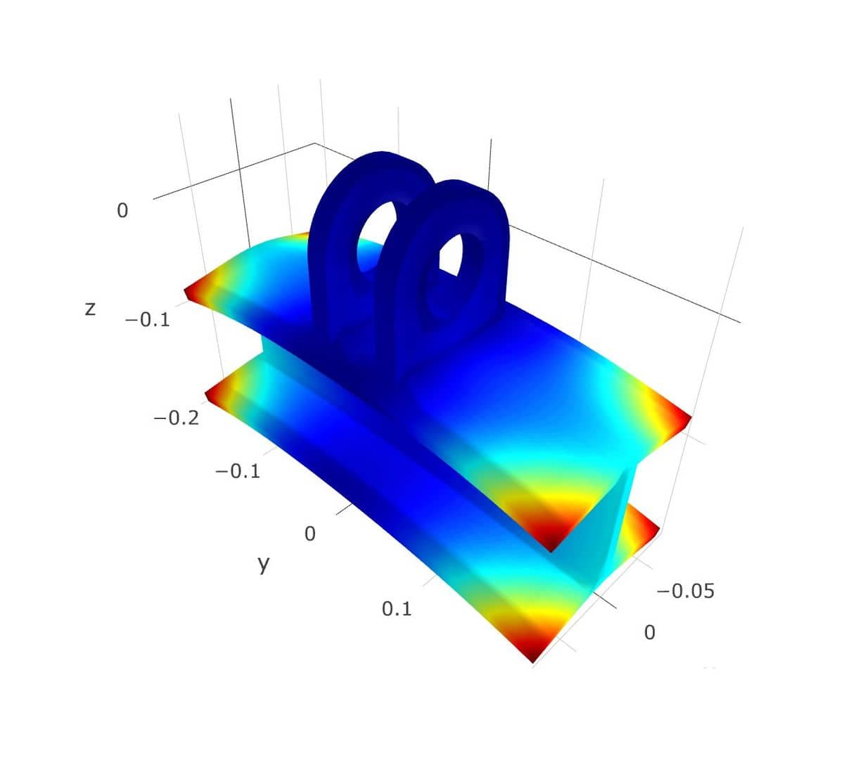 plotly Structural Mechanics Demo