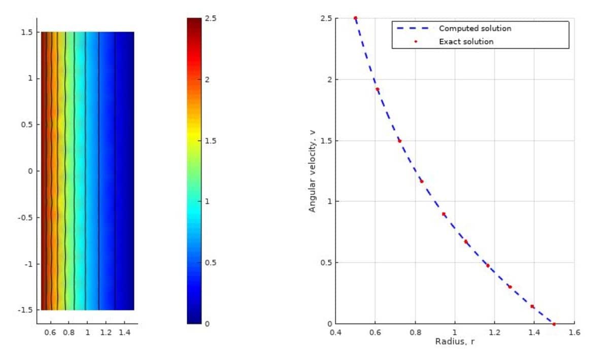 FEATool Swirl Flow Simulation Compared with Analytic Solution