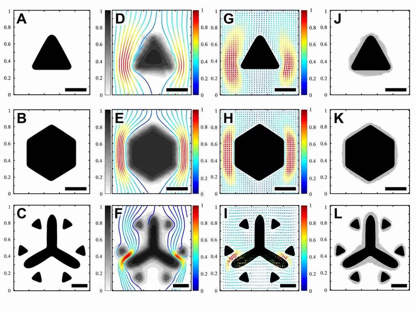 Comparing fabricated micromagnet unit cells, combined field simulations, particle-motion vectors, and capture zones for triangle, hexagon, and Y-shaped patterns