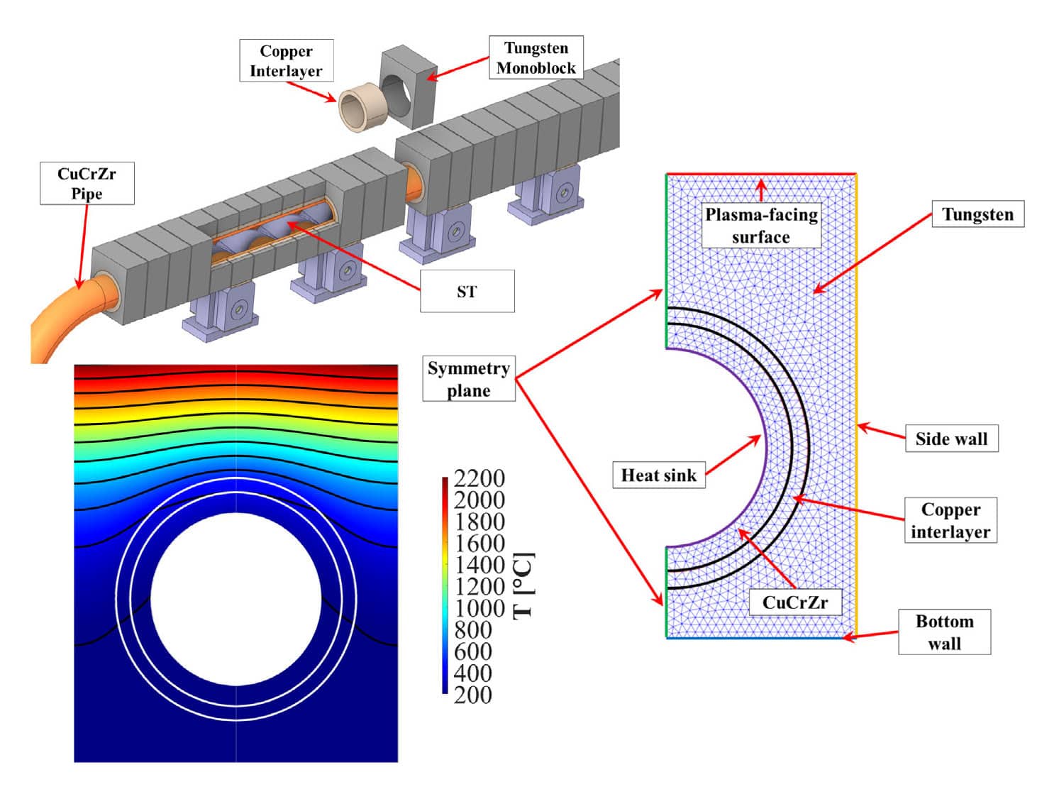 ADRANOS simulation framework using FEATool Multiphysics