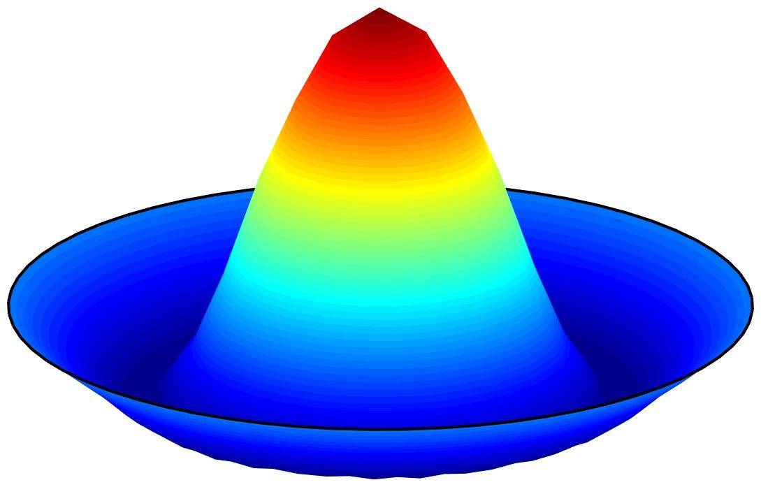 Wave Equation on a Circle