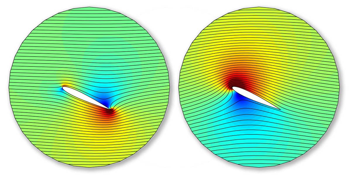 FEATool Potential Flow Simulation and the Kutta Condition