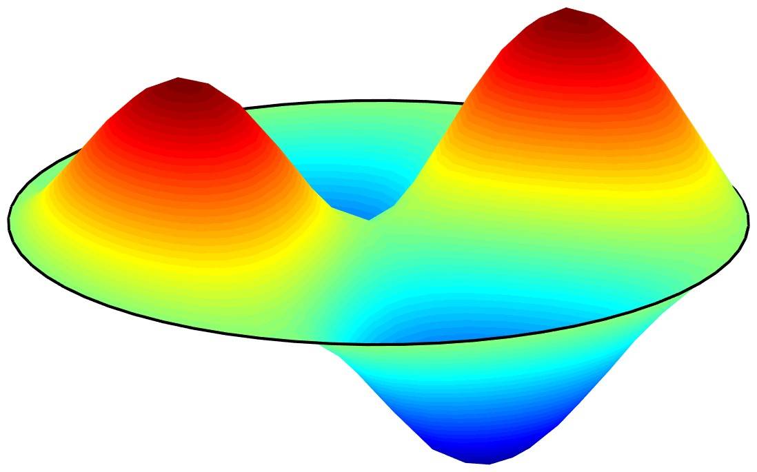 Vibrations of a Circular Membrane